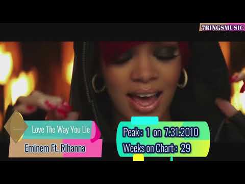 Rihanna Billboard No.1's [2005-2020]
