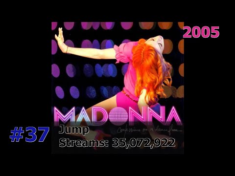 50 Most Streamed Madonna Songs on Spotify