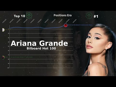 Ariana Grande | Bilboard Hot 100 Chart History (2013-2023)