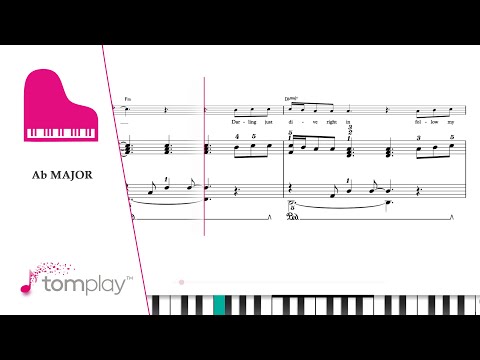Ed Sheeran: Perfect – Piano Sheet Music