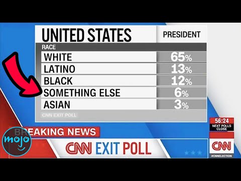 Top 10 Worst Things That CNN Has Done