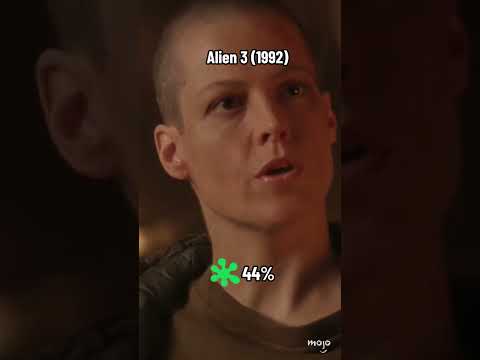 Rotten Tomatoes Scores for ALIEN Through the Years…