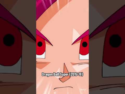 The Evolution of Goku