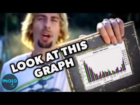 Top 10 Songs That Got Popular Again for Ridiculous Reasons